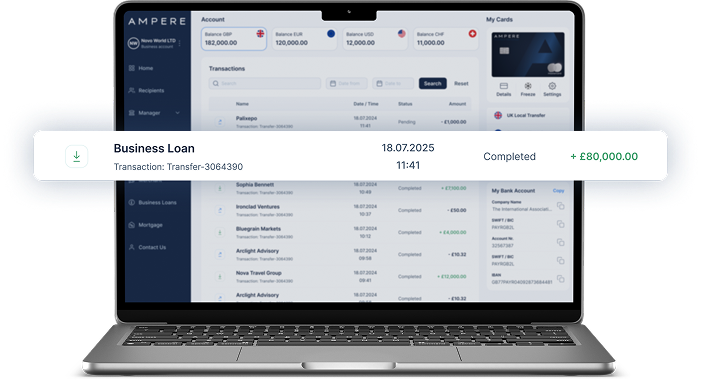 Who can apply business loan